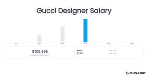 assistant buyer gucci salary|Gucci Assistant Buyer Salaries .